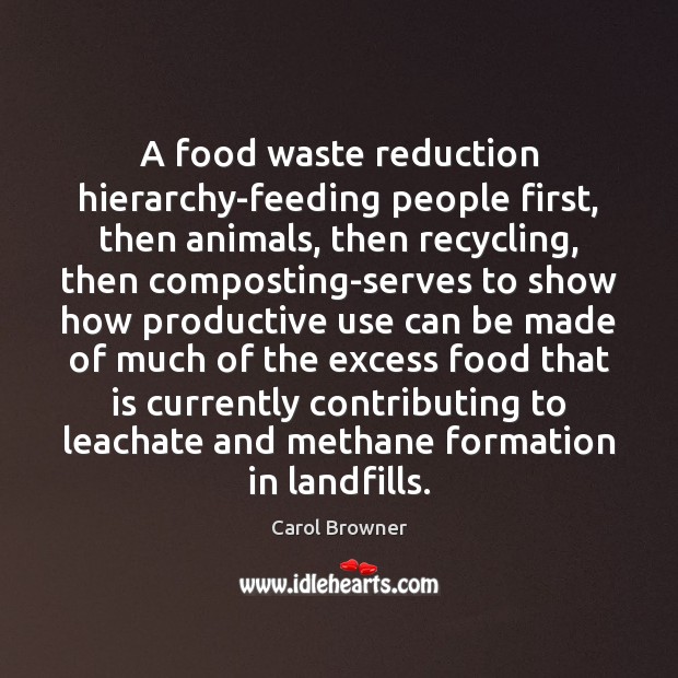 A food waste reduction hierarchy-feeding people first, then animals, then recycling, then Image