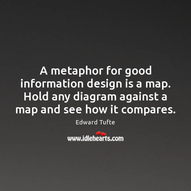 A metaphor for good information design is a map. Hold any diagram Image