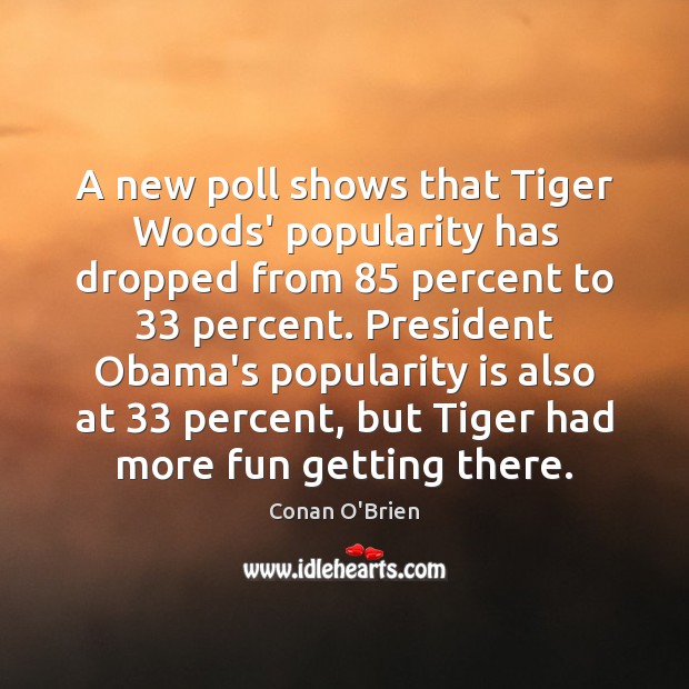 A new poll shows that Tiger Woods’ popularity has dropped from 85 percent Conan O’Brien Picture Quote
