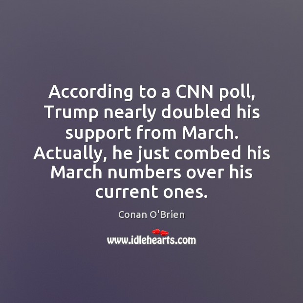 According to a CNN poll, Trump nearly doubled his support from March. Conan O’Brien Picture Quote