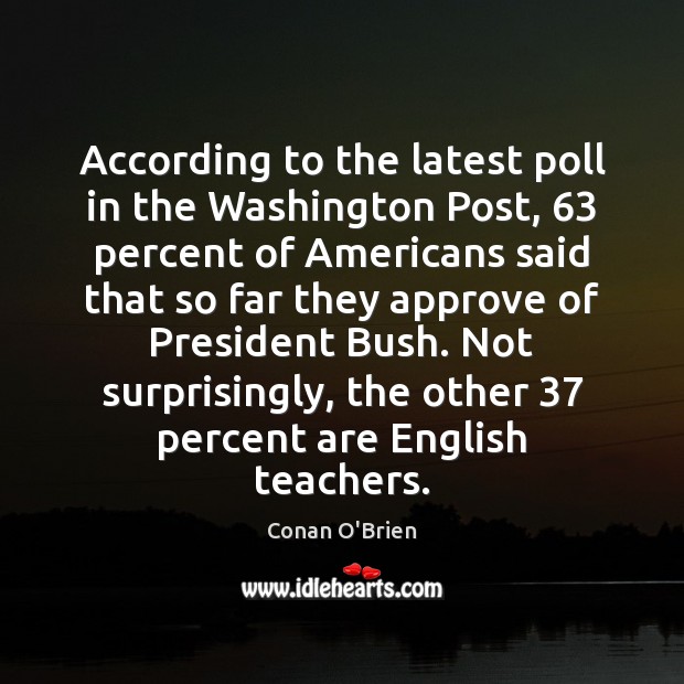 According to the latest poll in the Washington Post, 63 percent of Americans Conan O’Brien Picture Quote