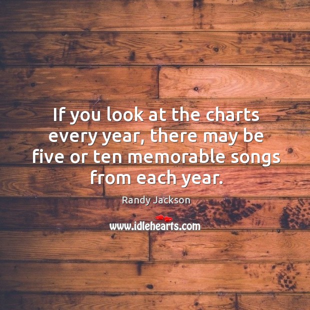 If you look at the charts every year, there may be five or ten memorable songs from each year. Image
