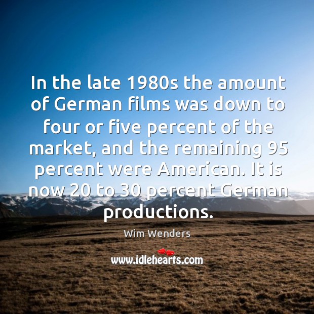 It is now 20 to 30 percent german productions. Wim Wenders Picture Quote