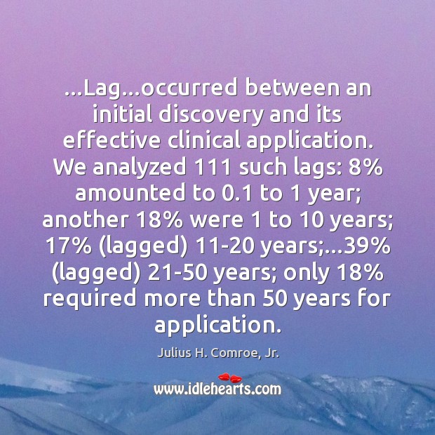 …Lag…occurred between an initial discovery and its effective clinical application. We Julius H. Comroe, Jr. Picture Quote