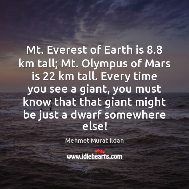 Mt. Everest of Earth is 8.8 km tall; Mt. Olympus of Mars is 22 Image