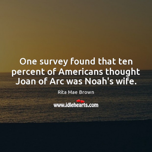 One survey found that ten percent of Americans thought Joan of Arc was Noah’s wife. Rita Mae Brown Picture Quote