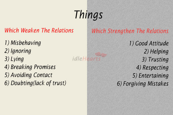 Six things which weaken or strengthen the relations. Image