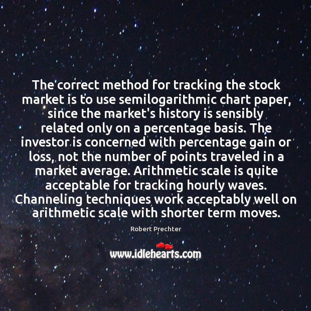 The correct method for tracking the stock market is to use semilogarithmic History Quotes Image