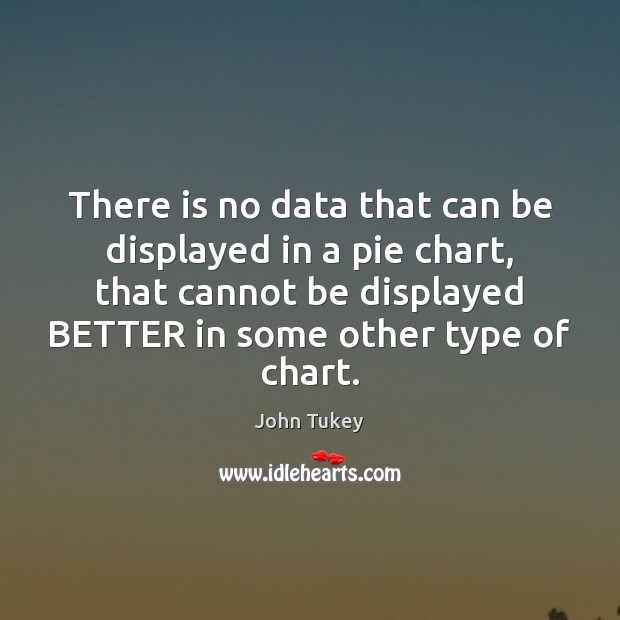 There is no data that can be displayed in a pie chart, John Tukey Picture Quote