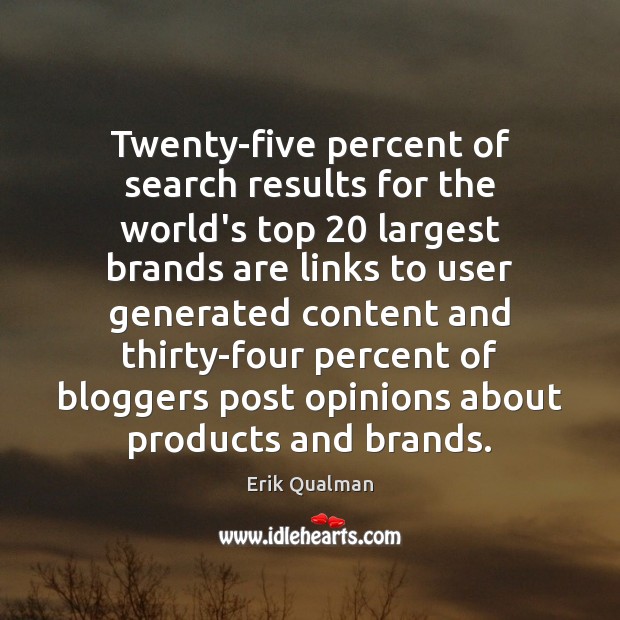 Twenty-five percent of search results for the world’s top 20 largest brands are Image