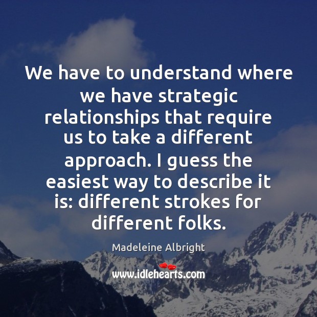 We have to understand where we have strategic relationships that require us Madeleine Albright Picture Quote