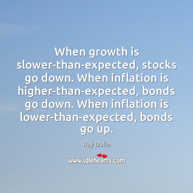 When growth is slower-than-expected, stocks go down. When inflation is higher-than-expected, bonds Ray Dalio Picture Quote